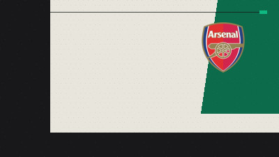 Arsenal Set to Move for Top Target Morgan Rogers with Villa Demanding £100m+