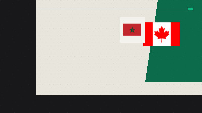 Eliminated by Morocco: Where Does Canada Soccer Go from Here?