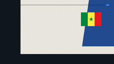  How to watch Norway vs Senegal for FREE: Live stream details for a crucial World Cup 2026 Group I 