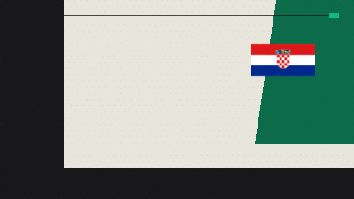 Kane Reveals Tuchel's Half-Time Rallying Cry That Sparked England's World Cup Win Over Croatia