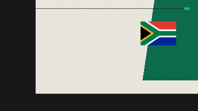 Late Mokoena Penalty Rescues Point for South Africa Against Wasteful Czech Republic