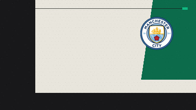 Manchester City Host Loan Exhibition Day as Championship Clubs Scout Young Talent