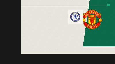 Manchester United Target Chelsea's Andrey Santos as Midfield Crisis Deepens