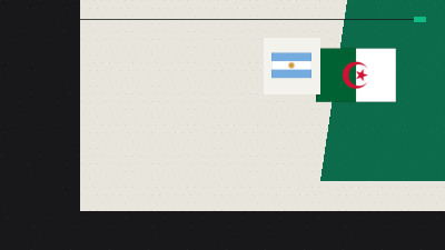 Messi Magical Hat-Trick Equals World Cup Record as Argentina Crush Algeria
