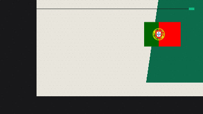 Ronaldo and Yamal Start in Blockbuster Portugal vs Spain Last-16 Clash