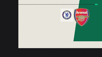 Set-Piece Supremacy: Arsenal's Aerial Assault and Premier League Weekend Analysis