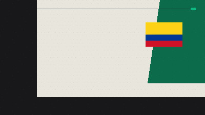 Switzerland vs Colombia: World Cup 2026 last 16 preview – kick-off time, team news, and how to watch