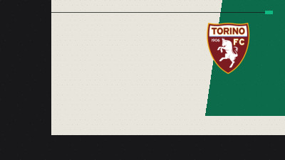 Torino Refuse to Rule Out Ché Adams Exit Amid Wolves Speculation