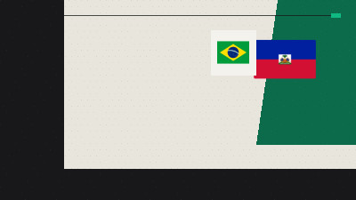 Why Haiti vs Brazil Is More Than Just a World Cup Game