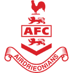 Guess this club