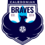 Guess this club