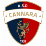 Guess this club