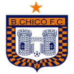 Guess this club