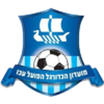 Guess this club