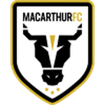 Guess this club