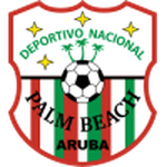 Guess this club