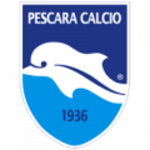 Guess this club