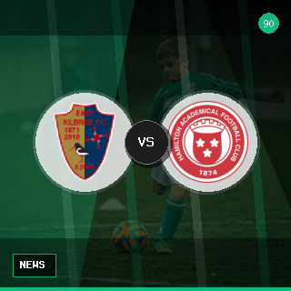 Scottish Football Podcast Previews League One & Two: Ross County's Response, East Kilbride's Ambition & League Two Chaos