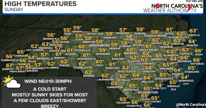 Breezy Winds and a Cold Start Give Way to Sunny 50s and 60s Across North Carolina as Outer Banks Showers Linger Along the Coast